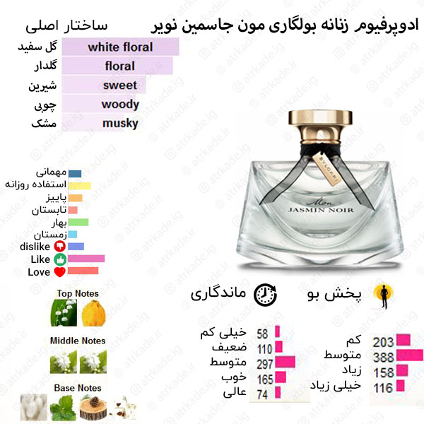 ادکلن زنانه ۲۵ میل اسمارت کالکشن ۷۲ بولگاری مون جاسمین نویر